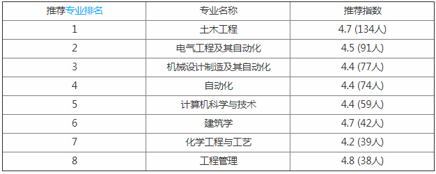 东南大学成贤学院怎么样好吗是几本?排名全国第几文凭认可度高吗