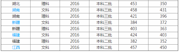 华北电力大学科技学院怎么样是几本?揭秘最好的专业?学费多少?