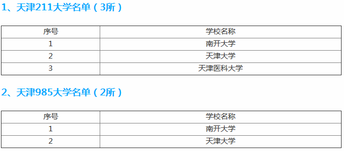 天津科技大学是几本是211吗？排名全国第几？宿舍条件好不好图片