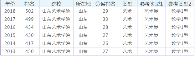 山艺是重点本科吗口碑怎么样?山东艺术学院全国排名如何