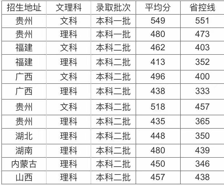 贵州民族大学怎么样?是211吗?王牌专业有哪些?宿舍条件如何?