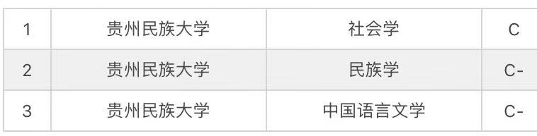 贵州民族大学怎么样?是211吗?王牌专业有哪些?宿舍条件如何?