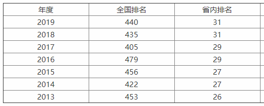 盐城师范学院好不好?是几本?在当地认可度高吗?学费多少?