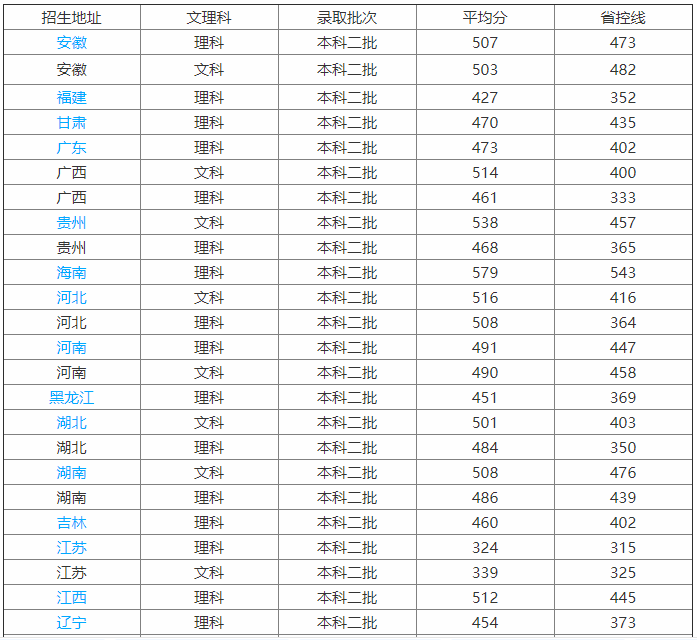 广西科技大学实力如何?是几本?排名第几?学费多少贵吗?