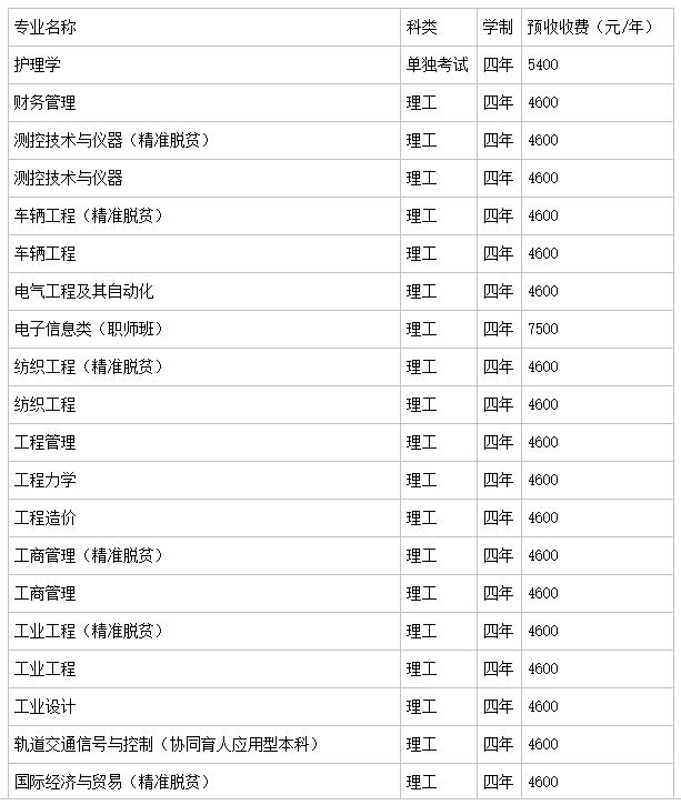 广西科技大学实力如何?是几本?排名第几?学费多少贵吗?