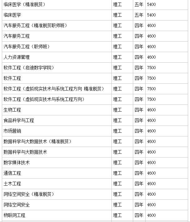 广西科技大学实力如何?是几本?排名第几?学费多少贵吗?