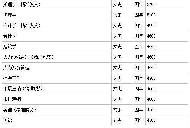 广西科技大学实力如何?是几本?排名第几?学费多少贵吗?