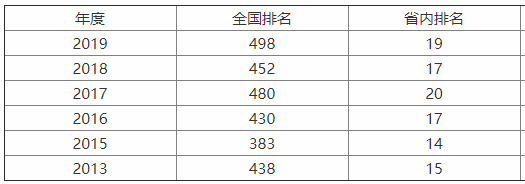乐山师范学院好不好?是几本?在四川省的地位怎样?学费多少?