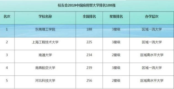 ��ݸ����ѧԺΪʲô��ô��������ʲô����Ĵ�ѧ���Ǽ���ԺУ��