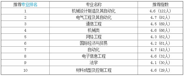 河北科技大学理工学院怎么样好吗是几本?排名多少?一年学费多少