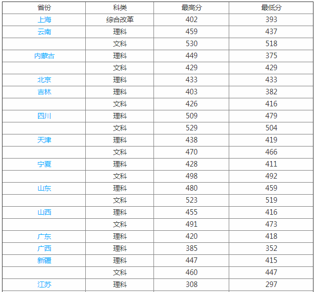西安交通大学城市学院怎么样是几本?宿舍环境如何一年学费贵吗?