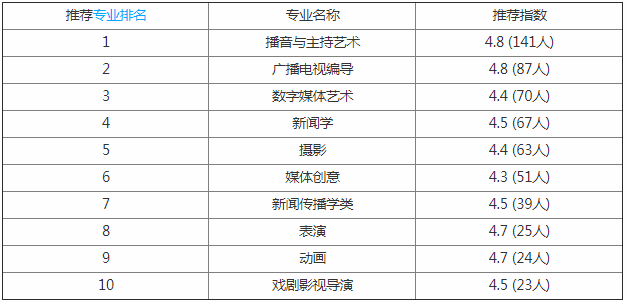 ���ݴ�ѧ����ѧԺ��ô���ò����Ǽ����������������ѧ�Ѷ���Ǯ��