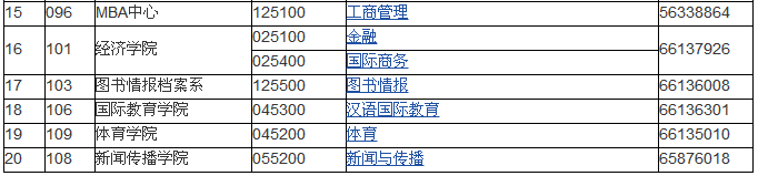 上海大学研究生院怎么样在哪个校区?宿舍条件和招生专业目录介绍