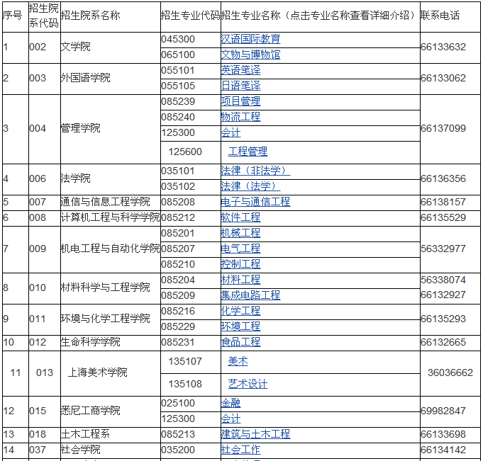 上海大学研究生院怎么样在哪个校区?宿舍条件和招生专业目录介绍