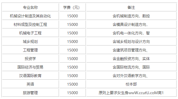 四川大学锦城学院怎么样?是几本?学费多少?全国排名第几?