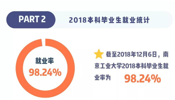 南京工业大学是211吗?实力如何?最牛专业是什么?就业率高吗