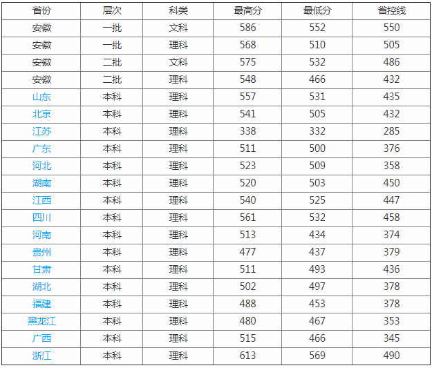 安徽中医药大学是几本211吗?师资排名揭秘?学校怎么样就业率高吗