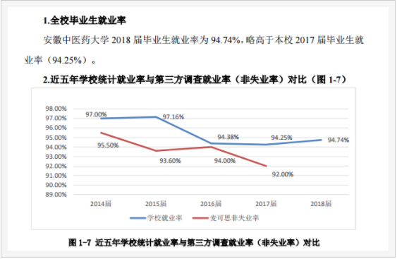 安徽中医药大学是几本211吗?师资排名揭秘?学校怎么样就业率高吗