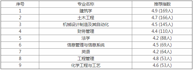 天津大学仁爱学院怎么样是几本?口碑如何值得上吗?一年学费多少?