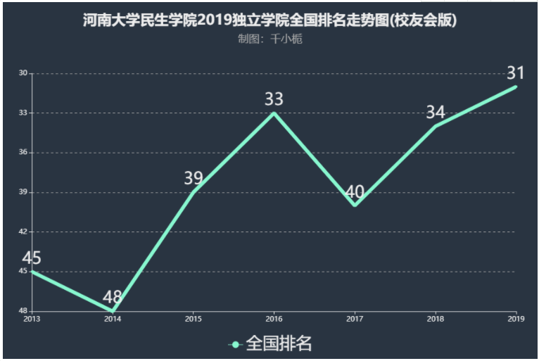 河南大学民生学院好不好是几本?实力如何排名多少?学费多少钱?