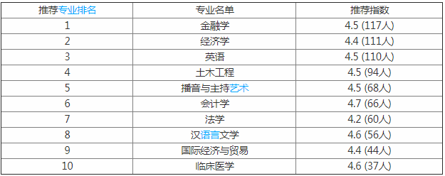 河南大学民生学院好不好是几本?实力如何排名多少?学费多少钱?