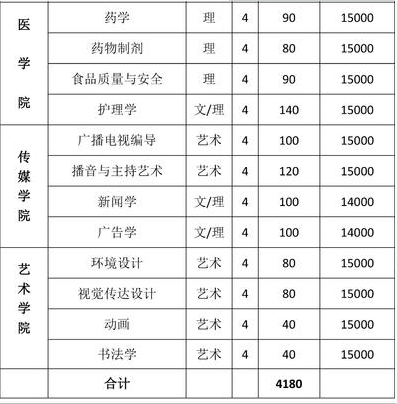 河南大学民生学院好不好是几本?实力如何排名多少?学费多少钱?