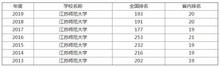 ����ʦ����ѧ�Ǽ�������Ͽɶ���Σ�����ȫ���ڼ�����רҵ����Щ