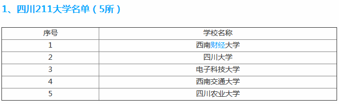 �Ĵ�����ѧԺ��ô����211������ȫ���ڼ������������ò��ã�