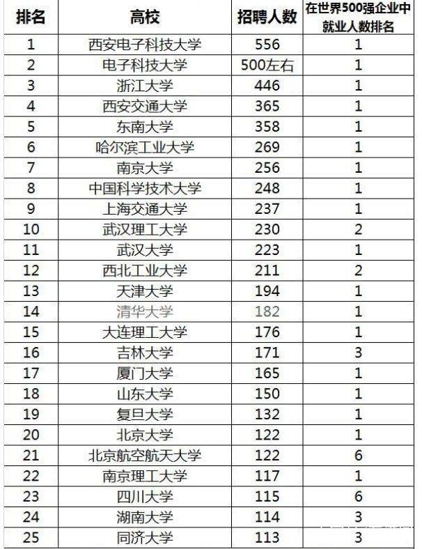 ��Ϊ��ϲ����������ѧ�廪��Ȼδ��ѡ����Ϊ�е������˲�רҵ