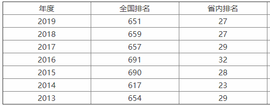 成都师范学院到底好不好?有发展前途吗?最好专业?全国排名第几