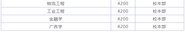 辽宁工业大学是小211吗?值得去吗?学费高吗?宿舍条件怎样?
