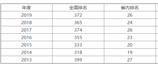 辽宁工业大学是小211吗?值得去吗?学费高吗?宿舍条件怎样?