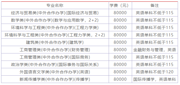 宁波诺丁汉大学认可度高吗?值得上吗?优势专业?学费多少?
