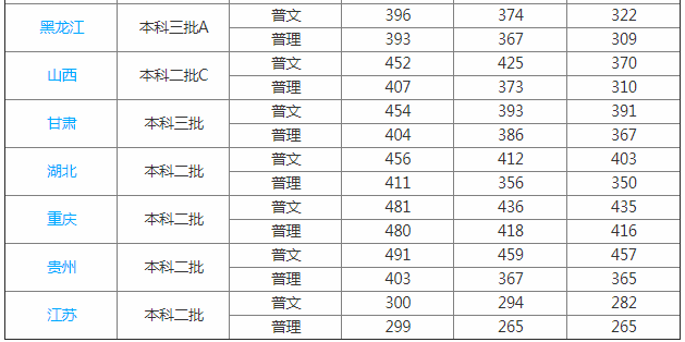 济南大学泉城学院怎么样是几本?口碑如何排名多少?一年学费多少钱