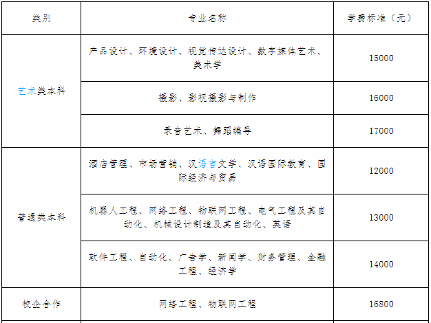 济南大学泉城学院怎么样是几本?口碑如何排名多少?一年学费多少钱