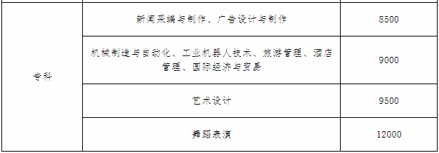 济南大学泉城学院怎么样是几本?口碑如何排名多少?一年学费多少钱