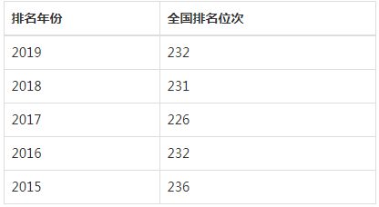 济南大学泉城学院怎么样是几本?口碑如何排名多少?一年学费多少钱