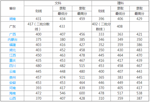广东工业大学华立学院好不好是几本?学校地址在哪?学费多少?