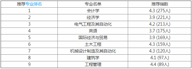 广东工业大学华立学院好不好是几本?学校地址在哪?学费多少?