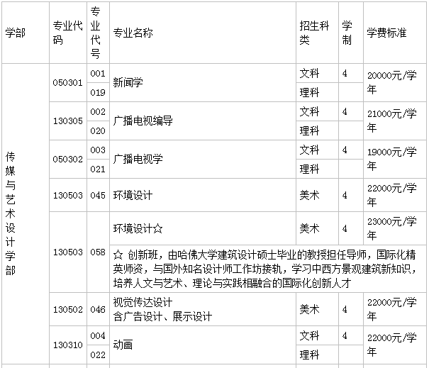 广东工业大学华立学院好不好是几本?学校地址在哪?学费多少?