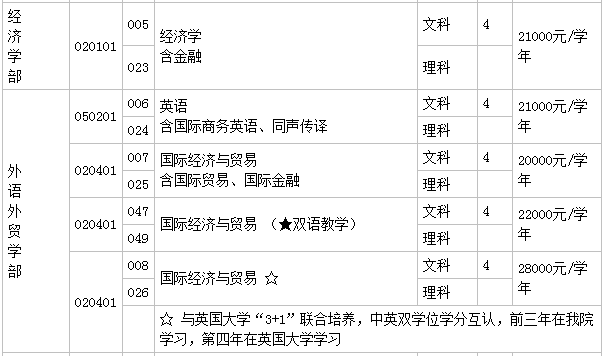 广东工业大学华立学院好不好是几本?学校地址在哪?学费多少?