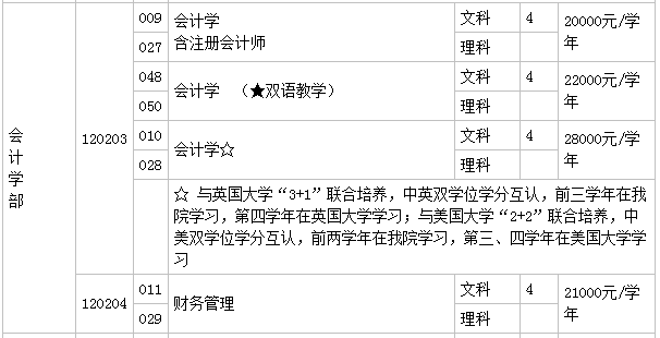 广东工业大学华立学院好不好是几本?学校地址在哪?学费多少?