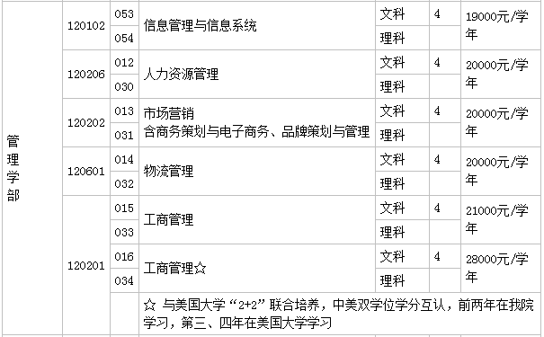 广东工业大学华立学院好不好是几本?学校地址在哪?学费多少?