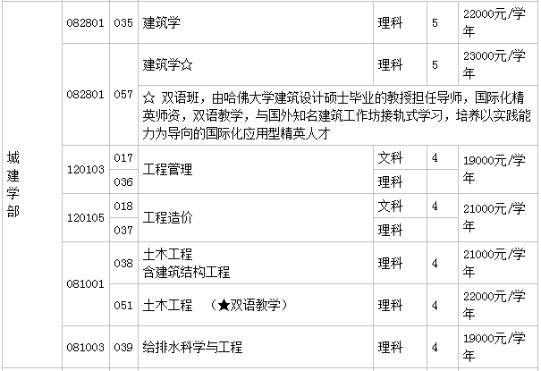广东工业大学华立学院好不好是几本?学校地址在哪?学费多少?