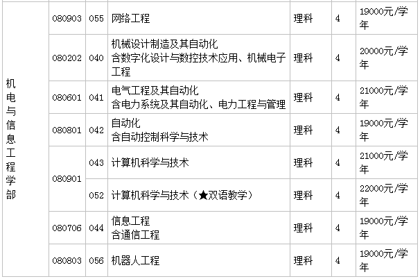 广东工业大学华立学院好不好是几本?学校地址在哪?学费多少?