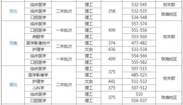 遵义医科大学好吗排名多少是几本?是末流大学吗?揭秘最好专业?