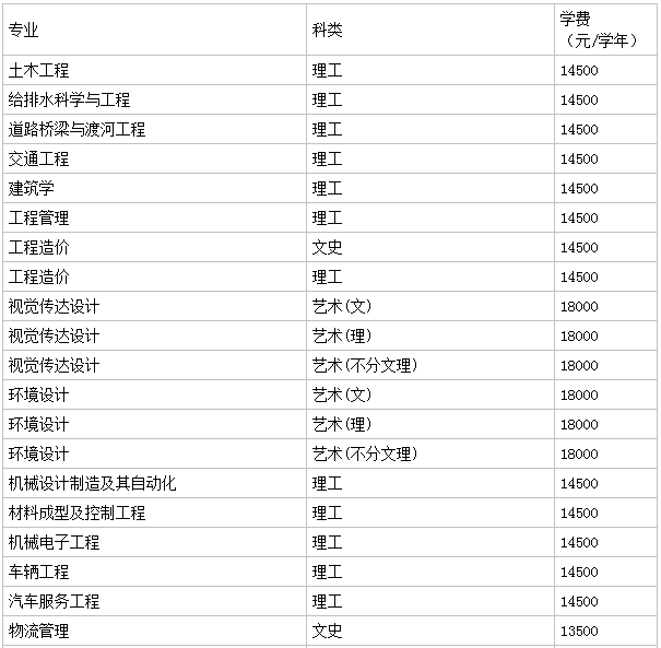 华东交通大学理工学院怎么样是几本?录取线高吗?一年学费贵不贵
