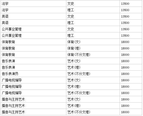 华东交通大学理工学院怎么样是几本?录取线高吗?一年学费贵不贵