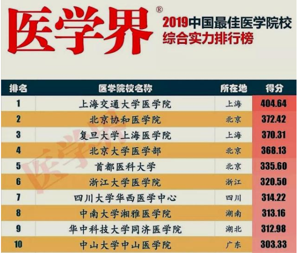 复旦大学医学院怎么样在哪个校区?排名全国第几?宿舍条件好不好