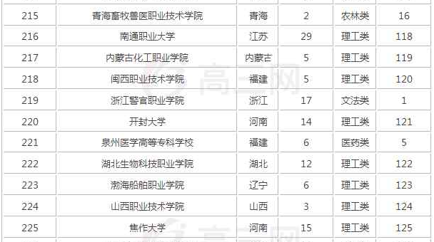 焦作大学具体位置在哪?是本科还是专科?最好专业?学费多少?